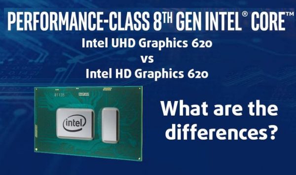 integrated intel uhd graphics 620