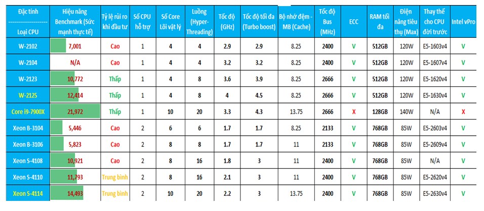 Thông số máy tính Workstaton